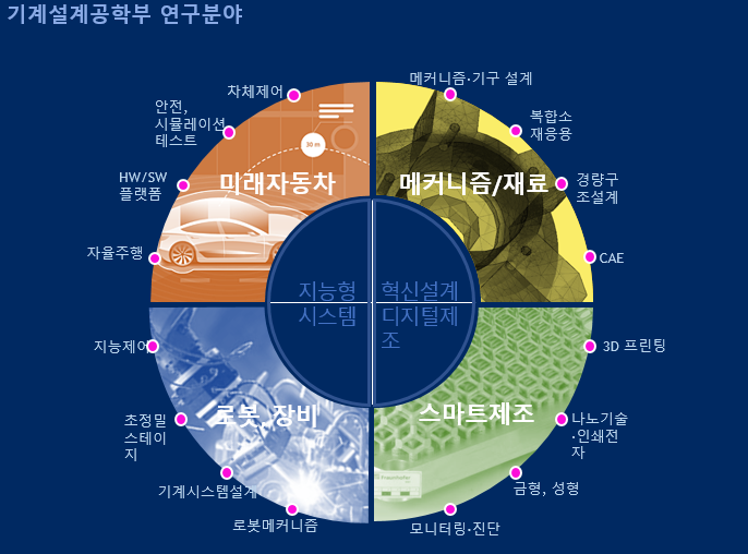 소개
